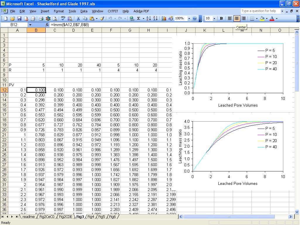 Shackleford and Glade (1997)