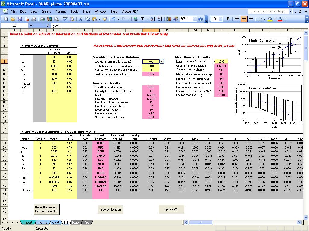 Parker et al. (2008)
