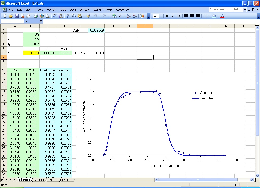 CXTFIT/Excel - A data analysis tool for lab and field tracer experiments.