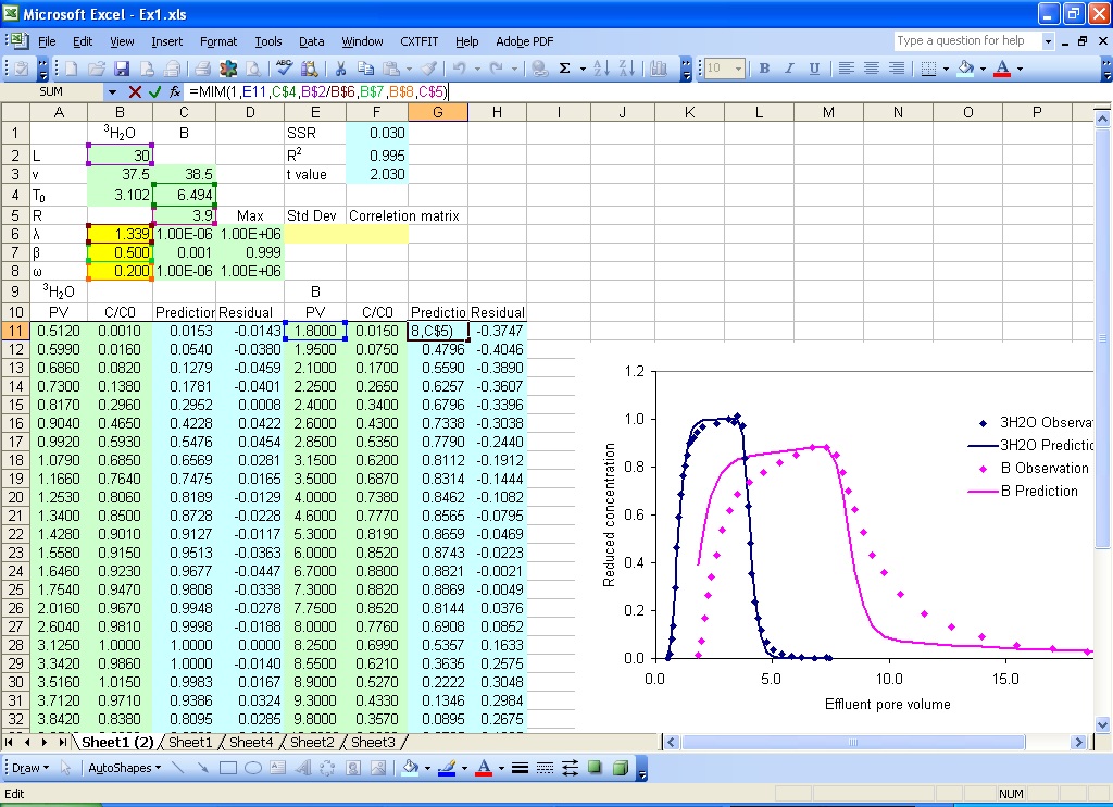 CXTFIT/Excel - A data analysis tool for lab and field tracer experiments.